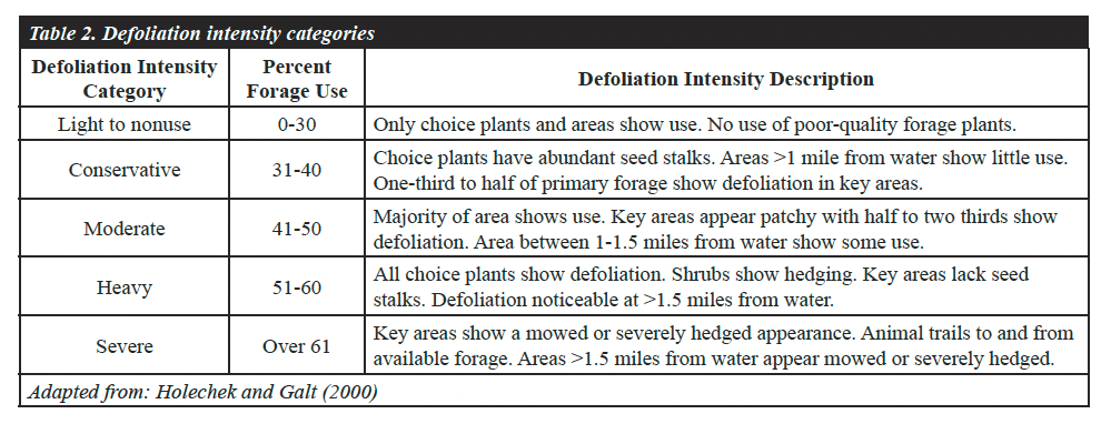 Table 2. Defoliation intensity categories.